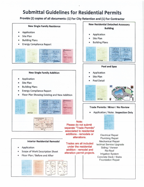 First page of the Submittal Guidelines for Residential Permits