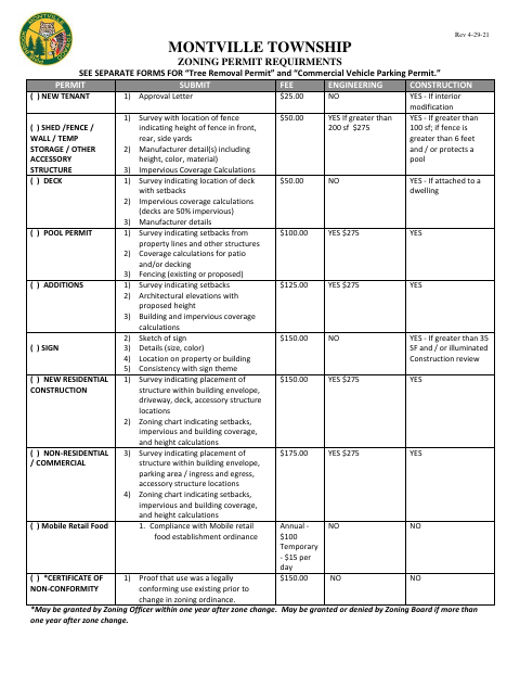 First page of the Zoning Permit Application