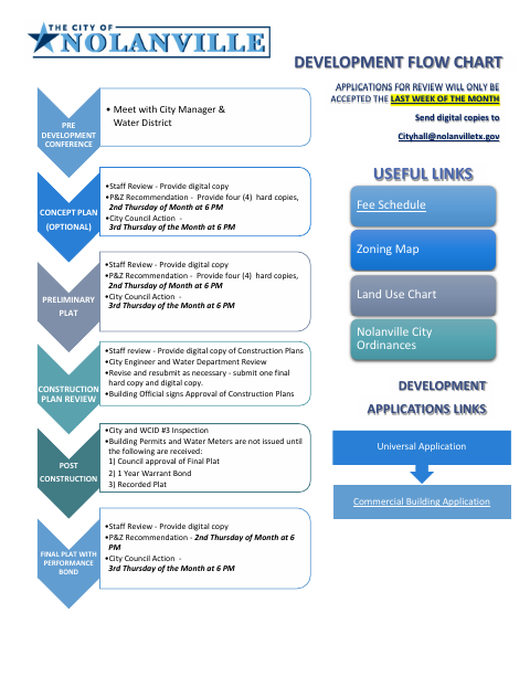 First page of the Development Flow Chart