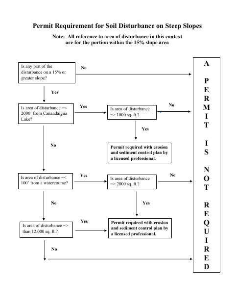 First page of the Steep Slopes Permit Application