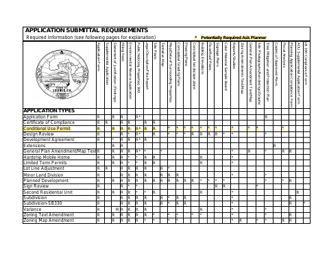 First page of the Conditional Use Permit Application Submittal Requirements