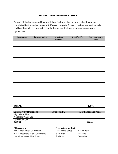 First page of the Hydrozone Summary Sheet