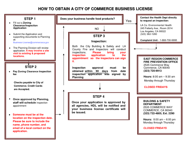 First page of the Business License Zoning Clearance and Inspection Application